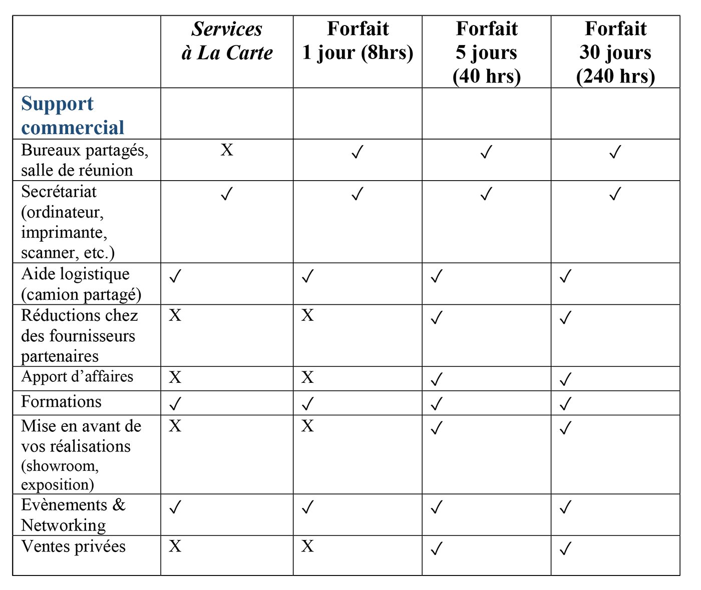 formula - support