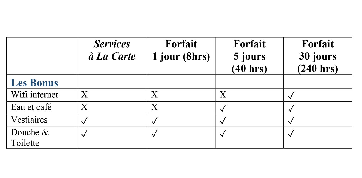 formula - bonuses